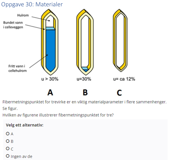 <p>(Materialer: bank) Hvilken av figurene illustrerer fibermetningspunktet for tre?</p>