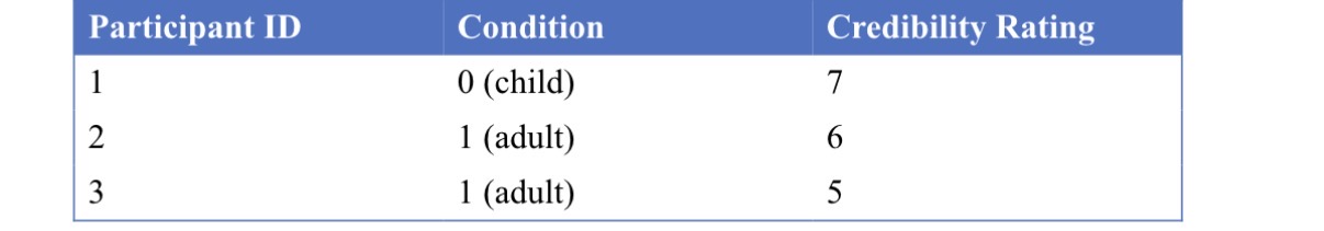 <p>What type of t-test is this</p>