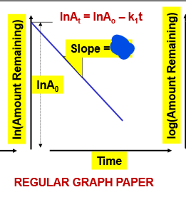 <p>What is the slope of this graph? (We don’t have to memorize equations, just be able to RECOGNIZE!!!!!!)</p>