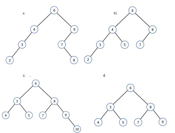<p>65) Which is not a valid AVL tree due to being unbalanced?  PICTURE NEEDED</p>