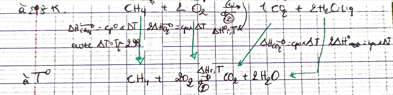 loi de Kirchoff 