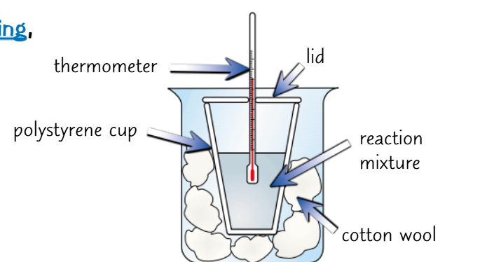 <p><span>1) Put 25cm3 of 0.25mol/dm3 of hydrochloric acid and sodium hydroxide into separate beakers.</span><br><br><br><span>2) Place the beakers in a water bath set to 25 degrees Celsius until they are both at the same temperature.</span><br><br><span>3) Add the HCl followed by the NaOH to a polystyrene cup with a lid.</span><br><br><span>4) Take the temperature of the mixture every 30 seconds and record the highest temperature.</span><br><br><span>5) Repeat steps 1-4 using different concentrations of hydrochloric acid.</span></p>