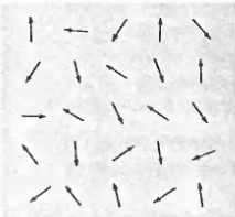 <p>Individual mag. moments point in random directions due to thermal motions, no net mag. moment</p>