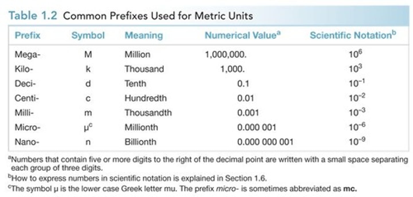<p>equal to 1</p>