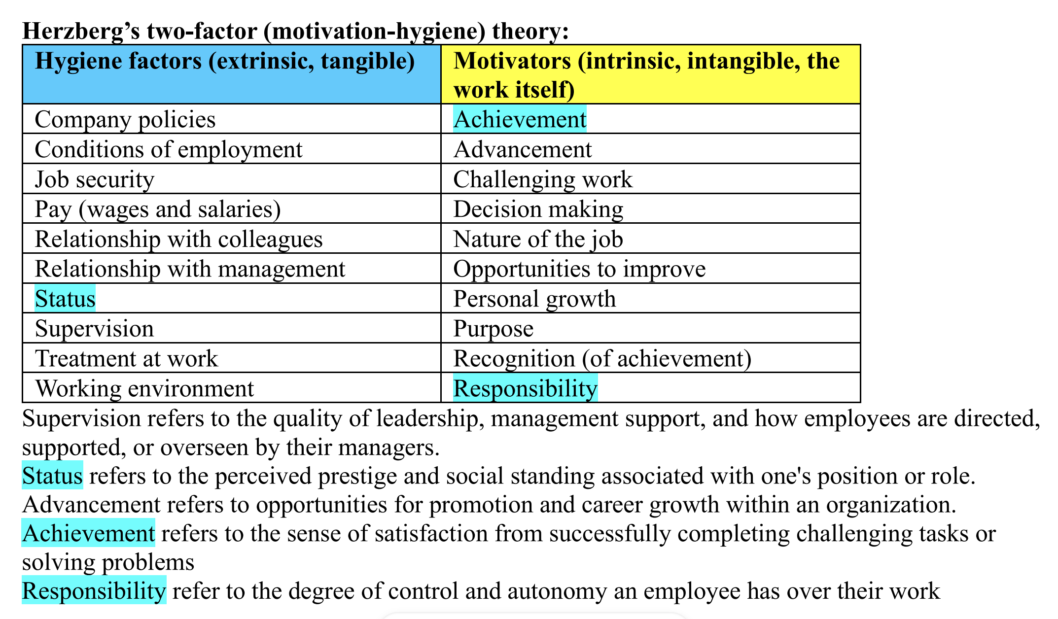 <p>Herzberg’s two-factor theory</p>