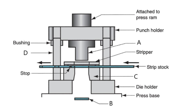 <p>label d</p>