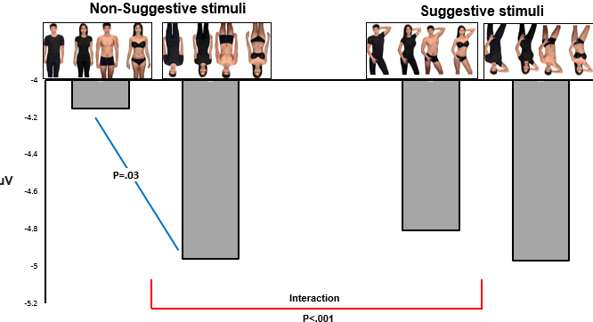 <p>Bernard et al (2019) Exp2</p>