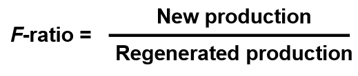 <p>Ratio of new production to regenerated production </p>