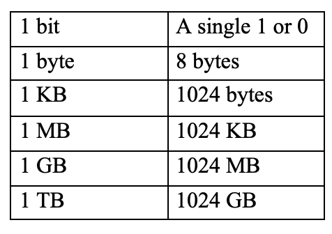 knowt flashcard image