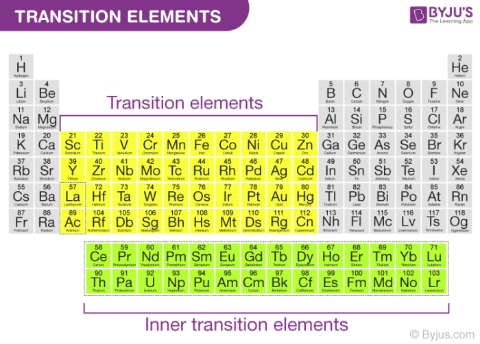 <p>are found in the d-block of the periodic table, consisting of groups 3 to 12. </p>