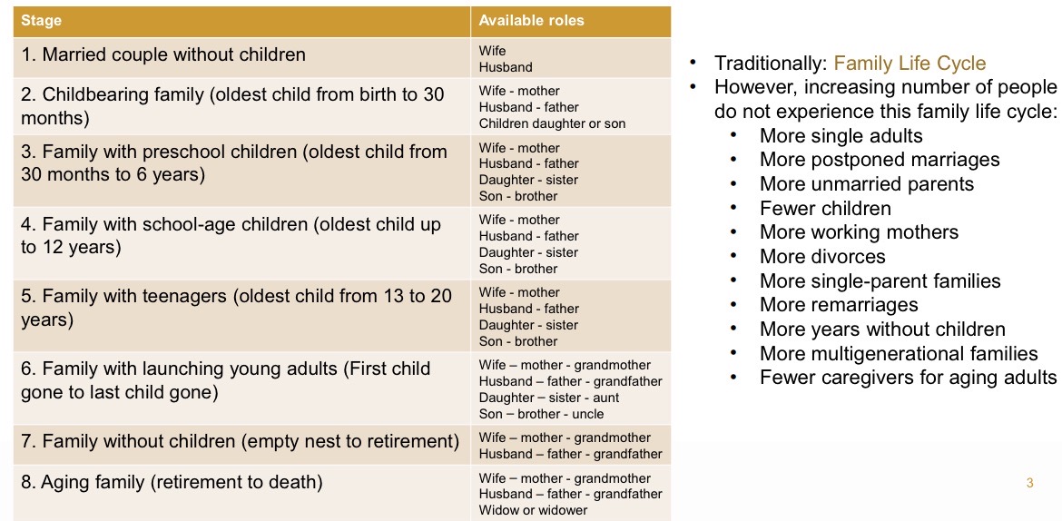 <p><strong>Good parenting takes time and effort.</strong></p><p>→ Appx. 50% of fathers and 25% of mothers feel like they’re not spending enough time with their children</p><p>→ Both mothers and fathers spend more time with their kids than the previous generation of parents.</p><p>Not just <strong>quality of time spent with children important</strong> for children’s development - quality matters too: maternal scaffolding, sensitivity, and support for autonomy linked to better executive function in preschool children.</p>
