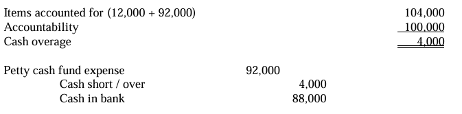 <p>b. Cash short / over account shall be credited for P4,000.</p>