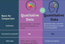 <p>Qualitative research</p>