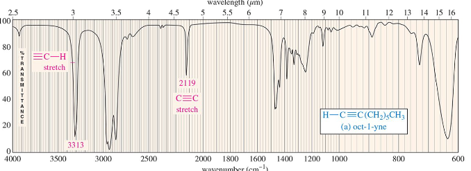 <p>just below 2200 cm -1</p>