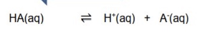 <ul><li><p>if more H⁺ ions are added by adding some acid, they react with the A- ions</p></li><li><p>the acid equilibrium moves to the left to decrease the moles of H⁺</p></li><li><p>so [H⁺] remains unchanged + so does the pH</p></li></ul><p></p>