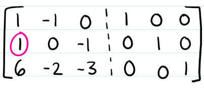 <p>-Mirror it with Gauss-Jordan elimination</p><p>-Solve it until the left side looks like Gauss-Jordan elimination</p>