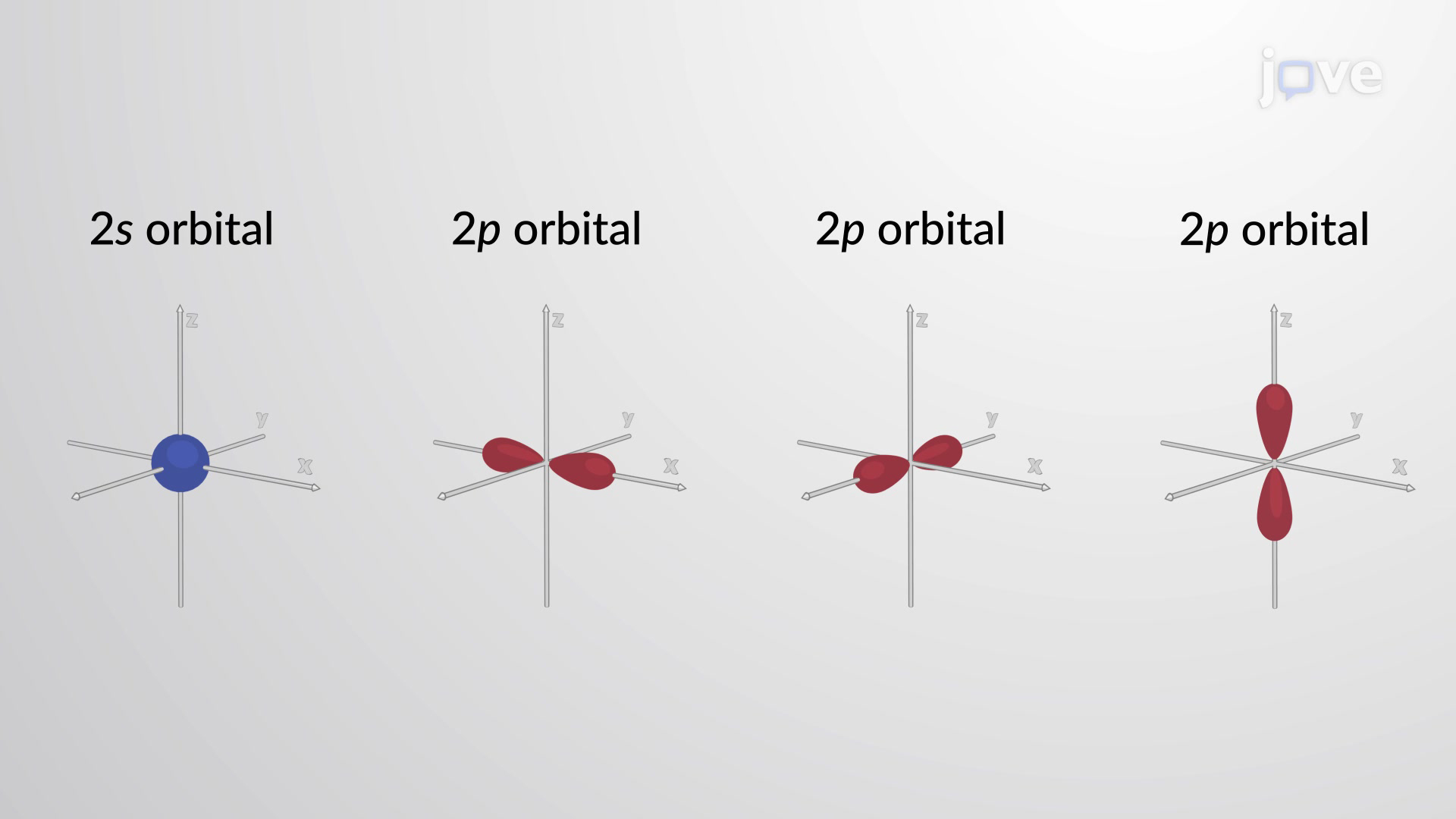 <p><strong>Opposite spin:</strong> The two electrons in the same orbital must have opposite spins (one "spin up" and one "spin down") This is to minimise replusion</p>
