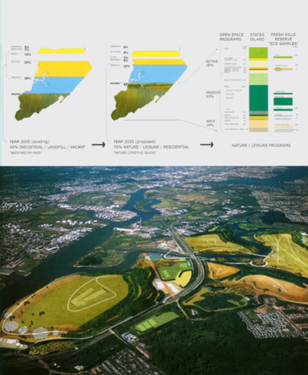 <p>The Fresh Kills Landfill was a landfill covering 2,200 acres in Staten Island, NY </p><p>The landfill opened in 1948 as a temporary landfill, but by 1955 it had become the largest landfill in the world, and it remained so until its closure in 2001.</p><p>The Fresh Kills site was transformed into reclaimed wetlands, recreational facilities and landscaped public parkland, the most significant expansion of the New York City parks since the development of the chain of parks in the Bronx during the 1890s.</p><p>The new park was designed by James Corner Field Operations, the landscape architecture firm also responsible for the design of the High Line in Manhattan.</p>