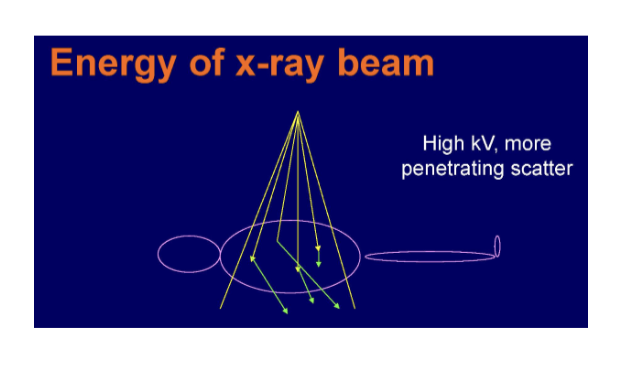 <p><strong>HOW does</strong><span style="color: #0d0707"><strong> </strong></span><span style="color: #0d0707"><strong><u>Tube potential (kV)</u> influence Scatter</strong></span></p>