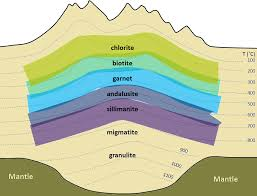 <p>Texture of regional metamorphism rocks</p>