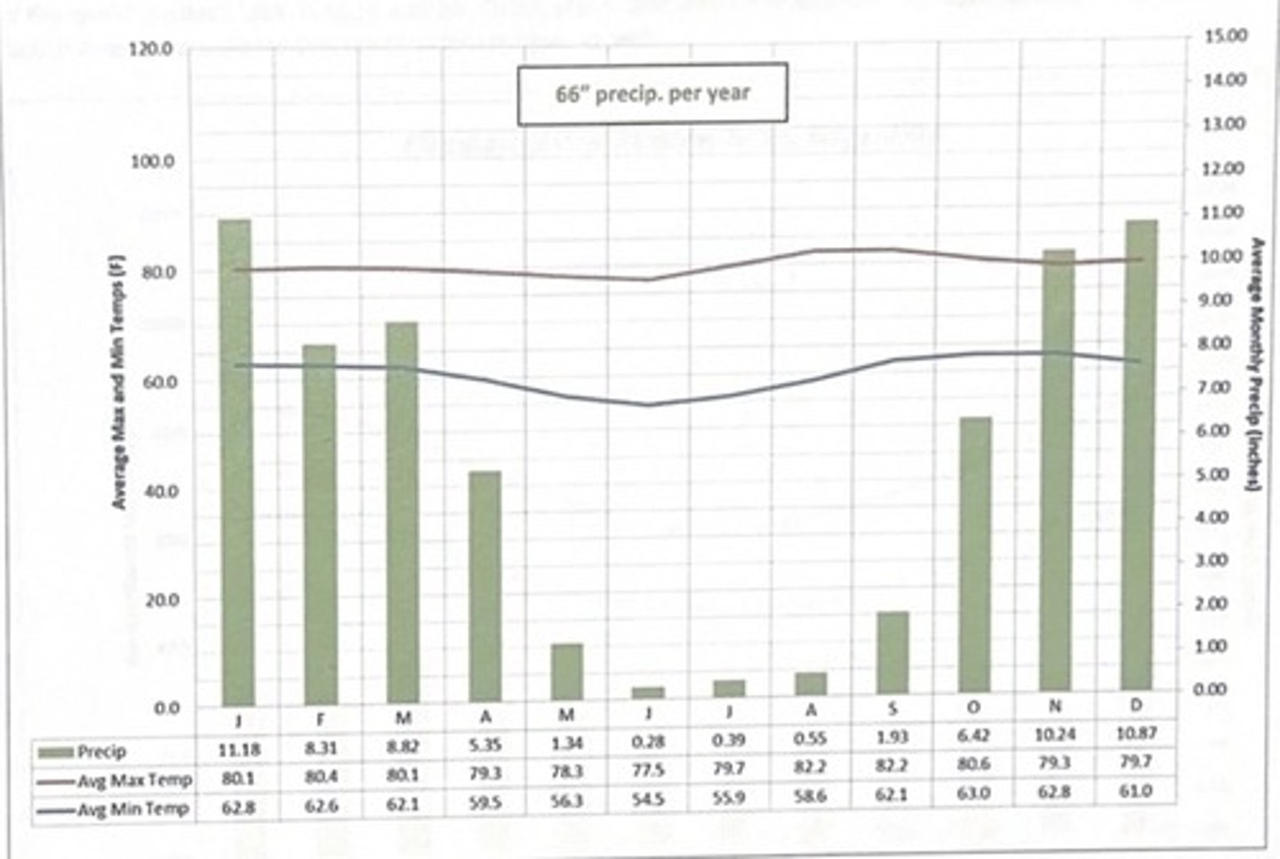<p>brasilia, brazil</p><p>3 multiple choice options</p>