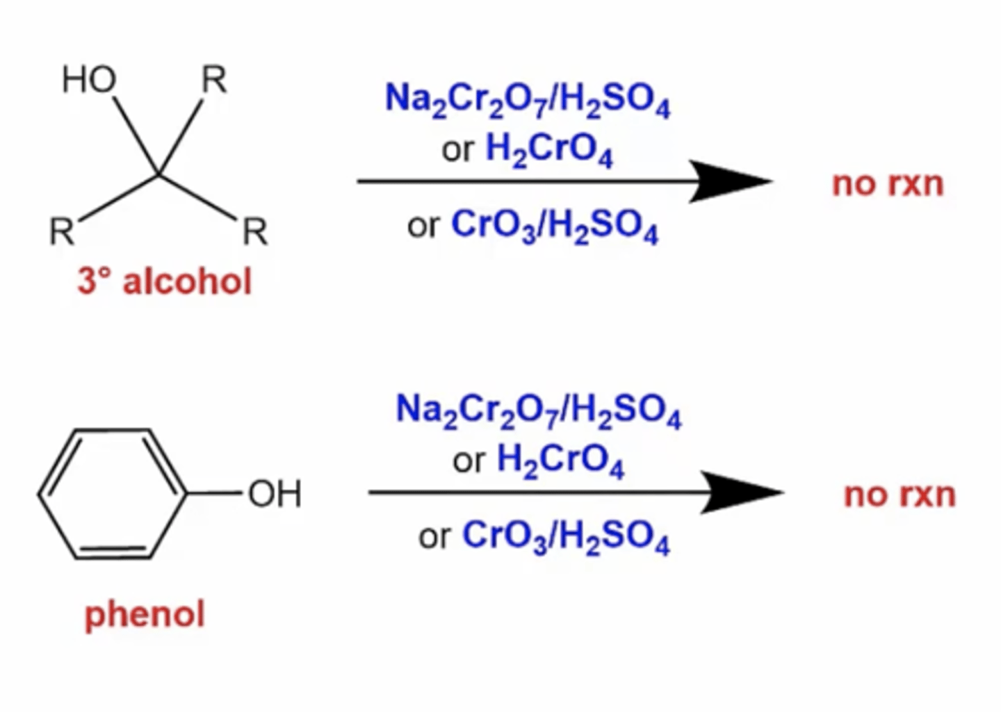 <p>no reaction because tertiary alcohols and phenols don't have any hydrogens to oxidize</p>