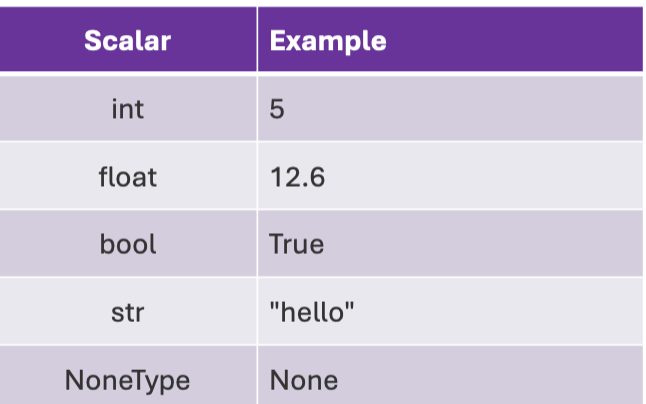 <p>Look at the image. </p>