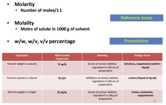 <p>What is the difference between molarity, molality, and w/w, w/v, v/v percentage?</p>