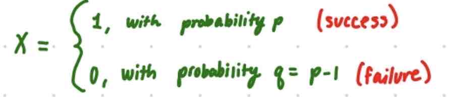 <p>1) 2 possible outcomes, 0 and 1</p><p style="text-align: start">2) 0 and 1 can be any binomial event</p>