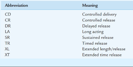 abbreviations