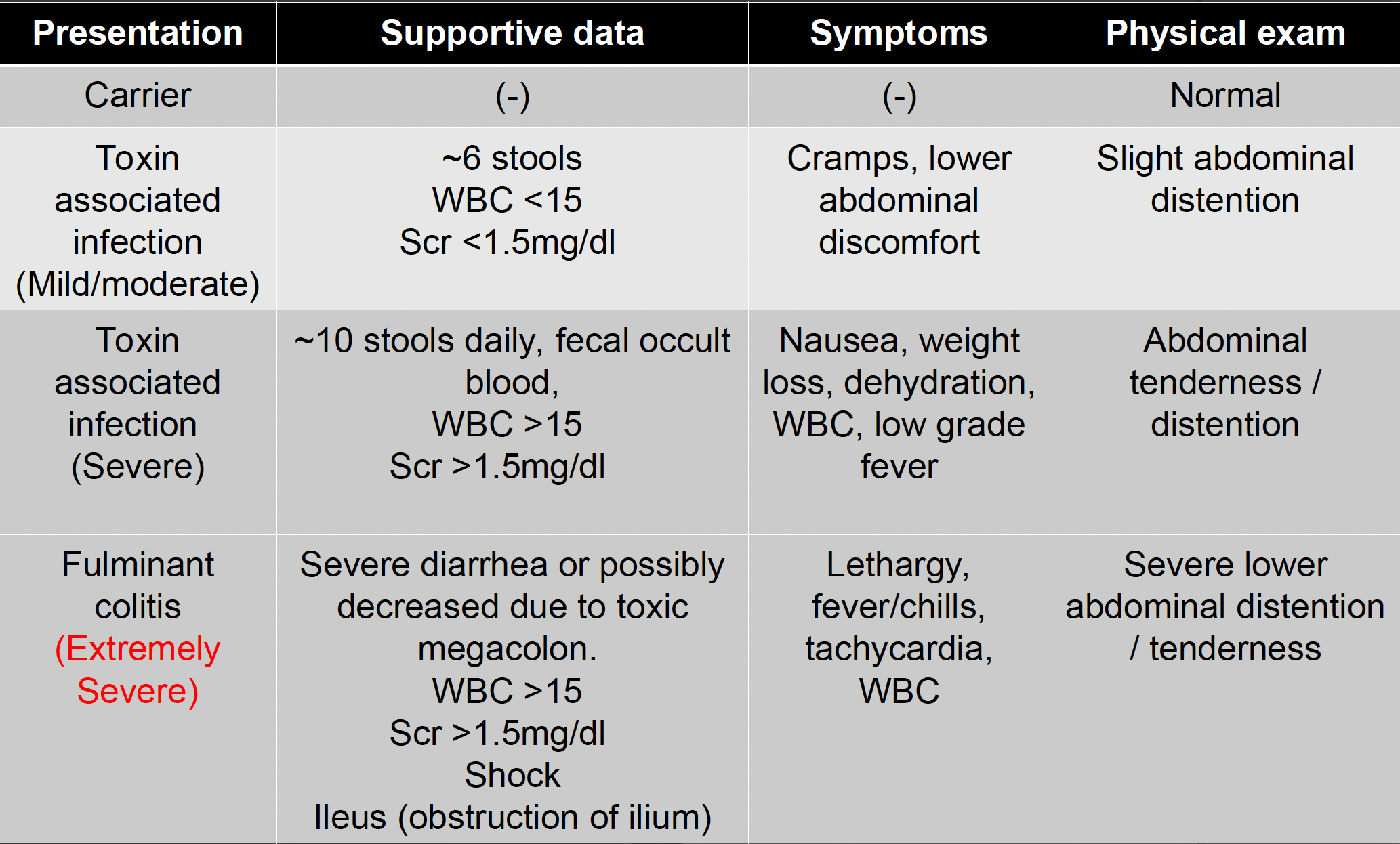 <p>*KNOW EXTREMELY SEVERE</p>