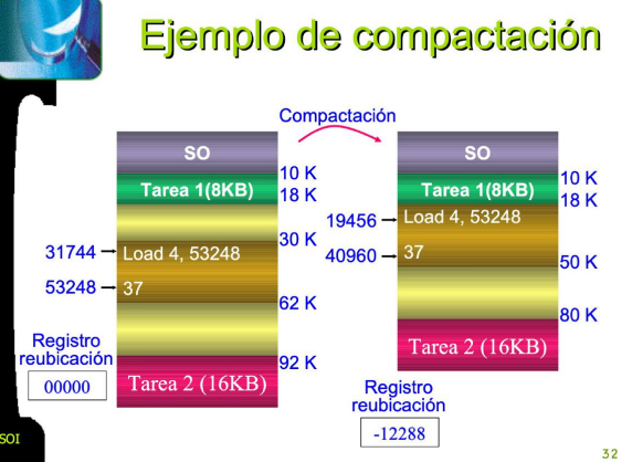 <p>Tecnica para reducir la fragmentacion externa → arrastra los contenidos de memoria a un lugar para reunir la memoria libre en un bloque<br><em>Posible en sist. con reubicacion dinamica</em></p>