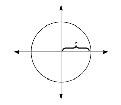 <p>Wat is de vergelijking van deze cirkel?</p>