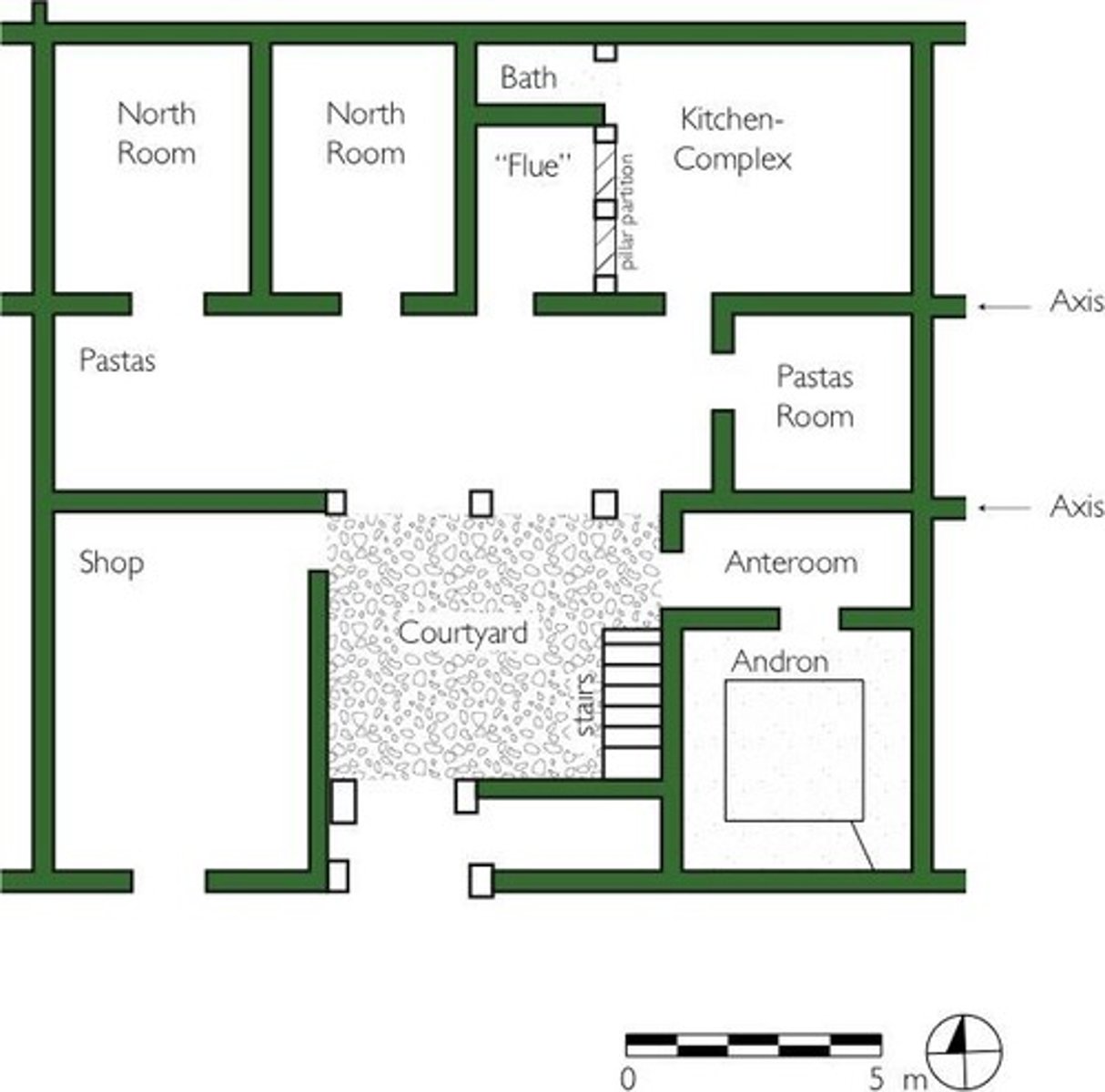 <p>- No grid, organic streets</p><p>- Symposium for men to lay</p>