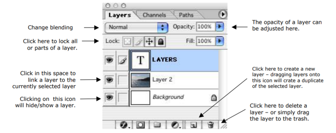 The Layers Palette