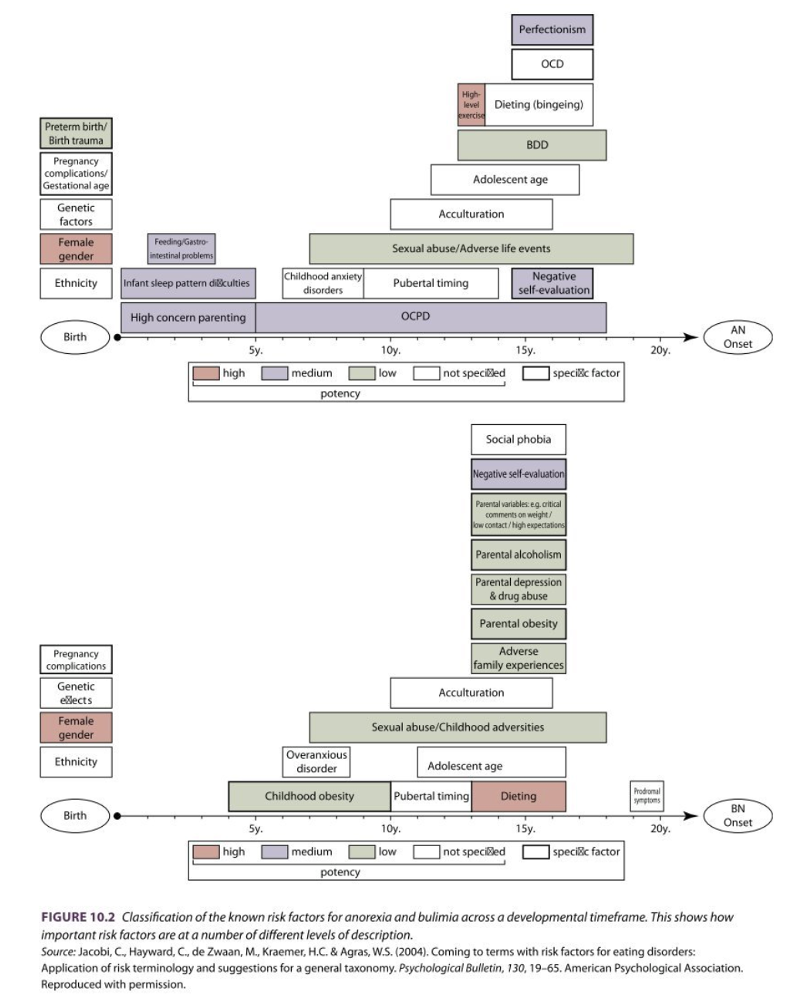 <ul><li><p>lots of sociocultural and neurobiological factors</p></li></ul><p></p><p></p><p></p>