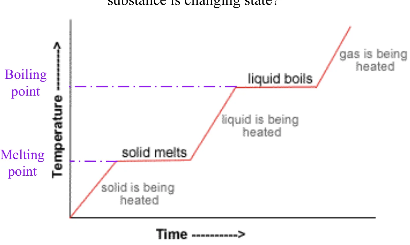 <p>What is this image showing?</p>