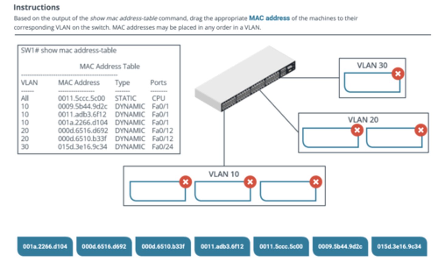 <p>You can configure physical switches to support Virtual Local Area Networks (VLANs), which logically separate network segments. However, these must be set up manually on the switch. Running the show MAC address-table command with various switches can show the existing MAC addresses set up in the table and narrow them down to dynamic or static. Ensuring the correct placement on the physical switch itself is critical. This procedure allows a technician to verify that the proper configuration has been implemented.</p><p>Based on the MAC Address Table, VLAN 30 has the MAC Address 015d.3e16.9c34. VLAN 20 has the MAC Addresses 000d.6516.d692 and 000d.6510.b33f. VLAN 10 has the MAC Addresses 0009.5b44.9d2c, 0011.adb3.6f12, and 001a.2266.d104.</p><p>0009.5b44.9d2c</p><p>015d.3e16.9c34</p>