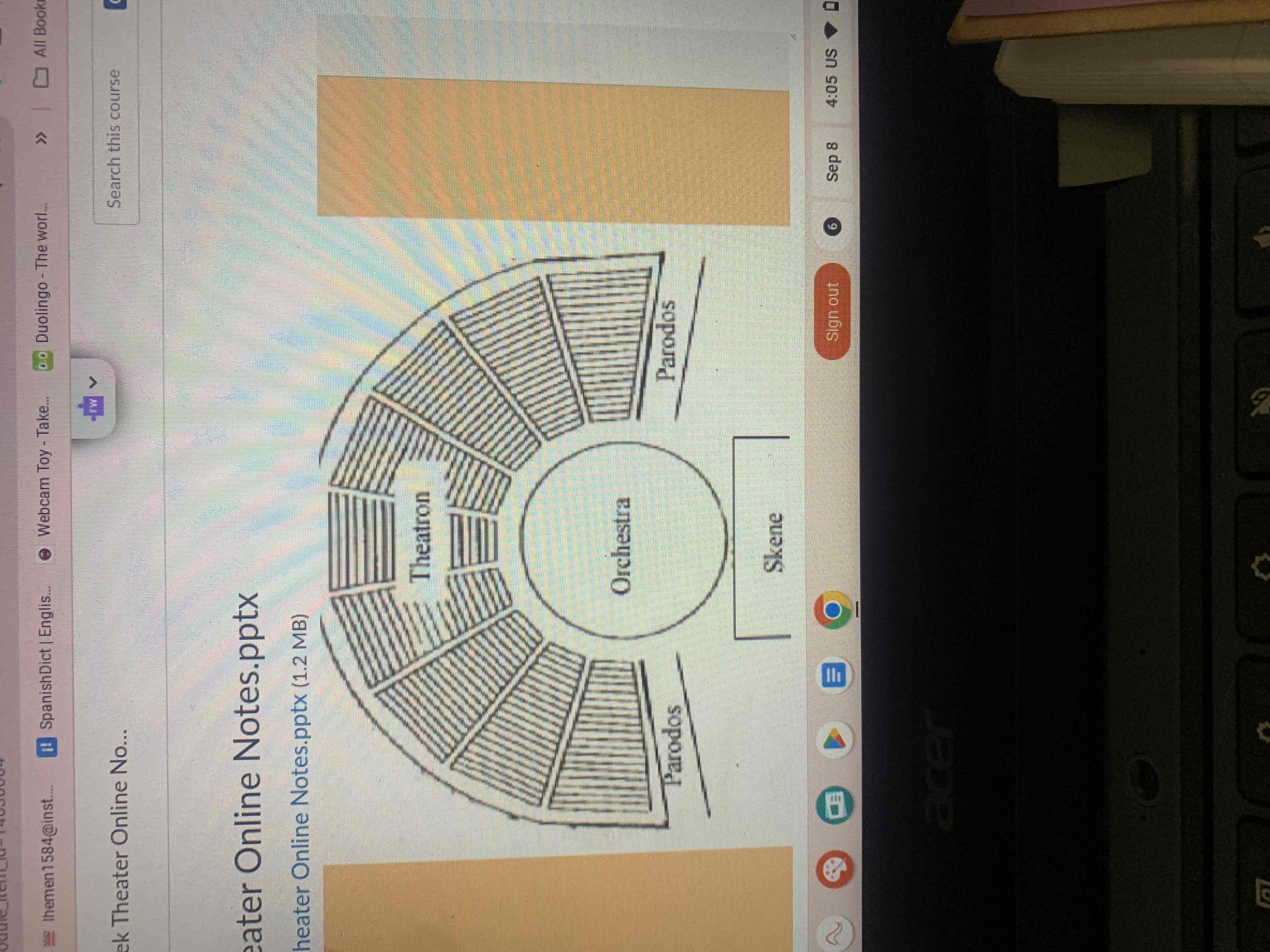 Ancient Greek Theater Flashcards Knowt