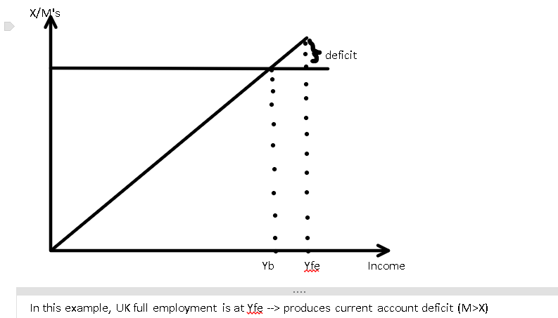 <ul><li><p>exchange rates</p></li><li><p>relative productivity</p></li><li><p>domestic economic growth</p></li><li><p>relative inflation</p></li></ul><p></p>