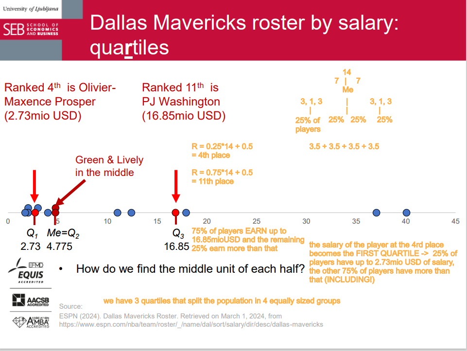 <p>Q1 : 25% or ¼ of all units have up to the value of Q1 and 75% or ¾ have larger values. • Q2 : half of the observations have values up to the median and the other half have larger values. • Q3 : 75% or ¾ of the data have values up to the Q3 and above which there are 25% or ¼ of the data. • By convention, the boundary value is included among the smaller values.</p><ul><li><p>Quartiles are values that split a dataset into four equal parts.</p></li><li><p>The first quartile (Q1) marks where the first 25% of the data falls.</p></li><li><p>The second quartile (Q2) is the same as the median, marking the midpoint of the data.</p></li><li><p>The third quartile (Q3) marks where the first 75% of the data falls.</p></li><li><p>Quartiles help us understand how data is spread out and if there are any extreme values.</p></li><li><p>we have 3 quartiles that split the population in 4 equally sized groups</p></li></ul>