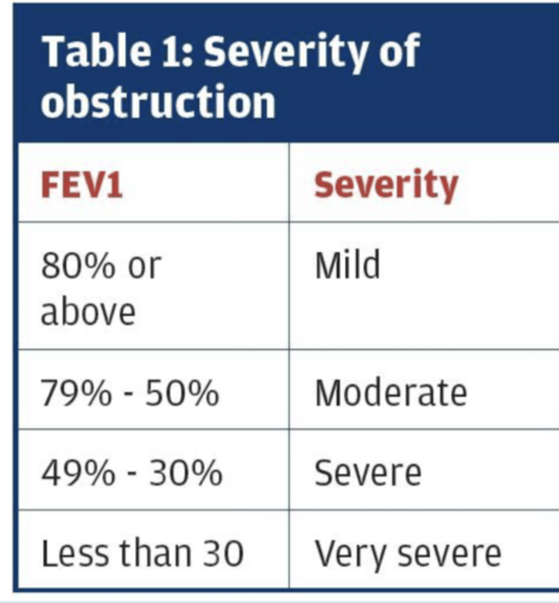 <p>mild >/= 80%</p><p>moderate: 79-50%</p><p>severe: 49-30%</p><p>very severe: < 30%</p>