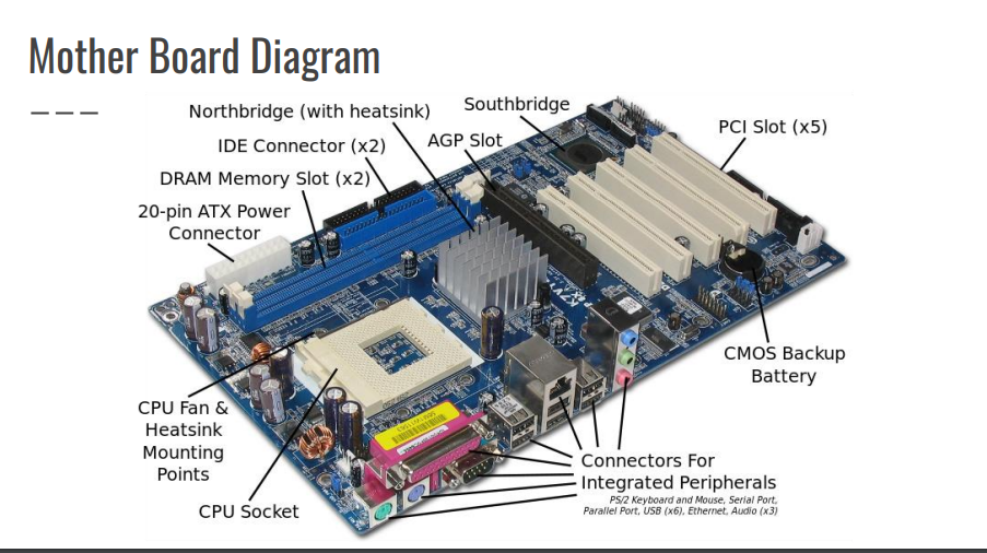 <p>what are important parts of the Mother Board Diagram</p>