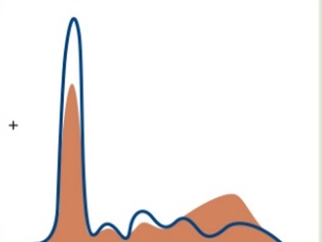 <p><span><span>Which pattern is pictured?</span></span></p>
