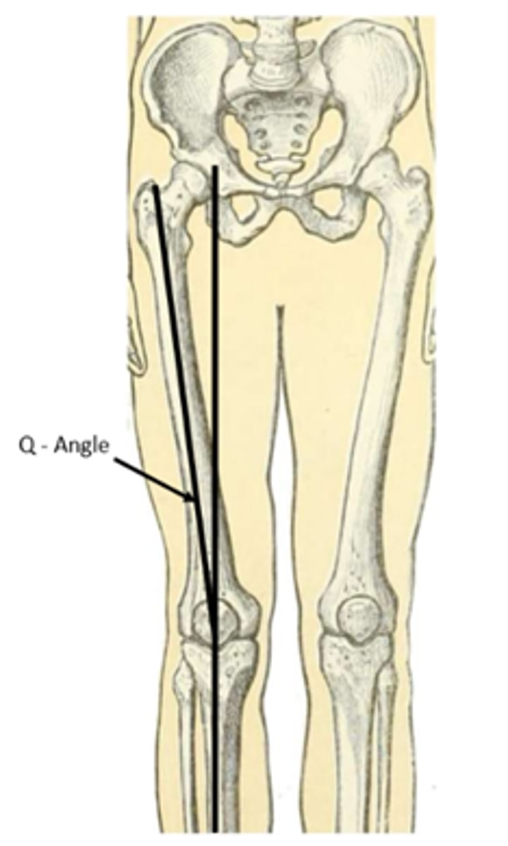 <p>measure of obliqueness of femoral shaft relative to tibial shaft</p><p>found by taking the angle between a vertical line through knee and line connecting ASIS to patella</p><p>10-15 degrees</p><p>greater in females because of a wider pelvis</p>