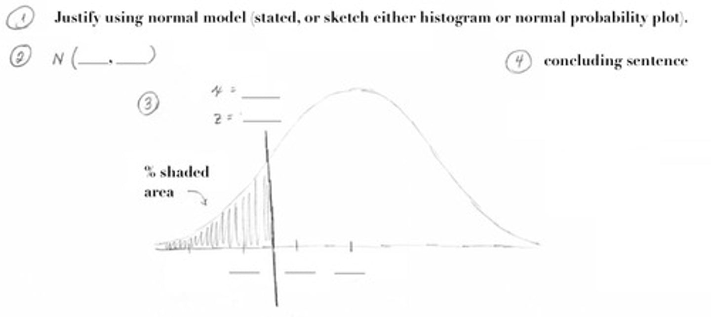 <p>mean goes in the middle; standard deviation is the scale to go by; go three up and then three down</p>