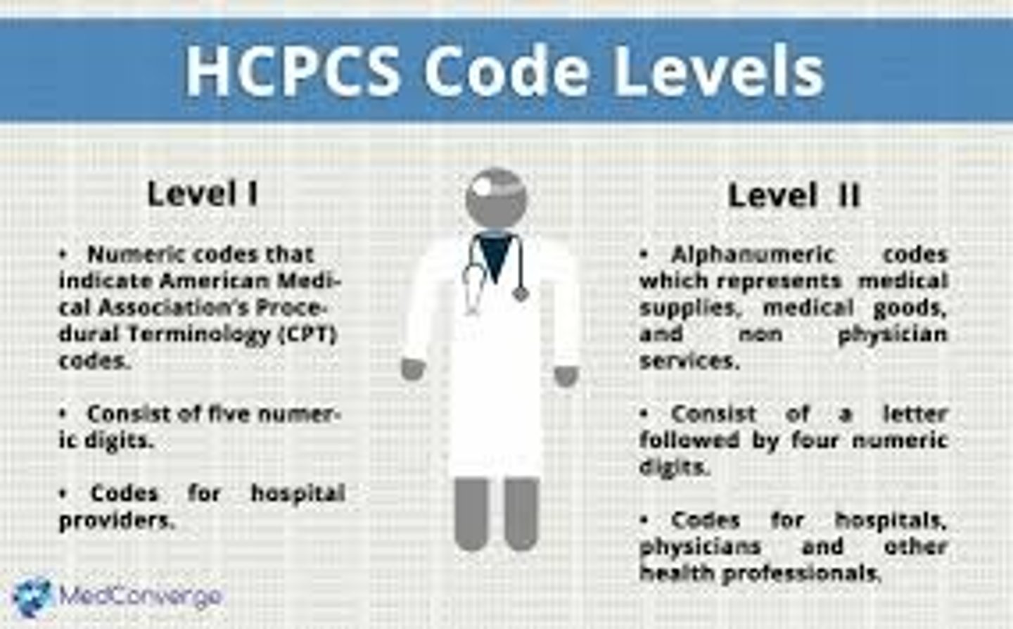 <p>- included CPT code and codes for billing of supplies and other DME</p>