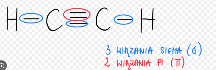 <p>jedno pojedyńcze sigma i 1 pi przykład: </p>