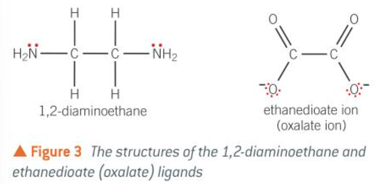 <p>1,2-diaminoethane is shorted to en</p><p>ethandioate aka oxalate ion</p>