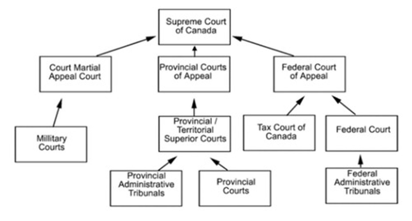 <p>Sections 91 and 92.</p>